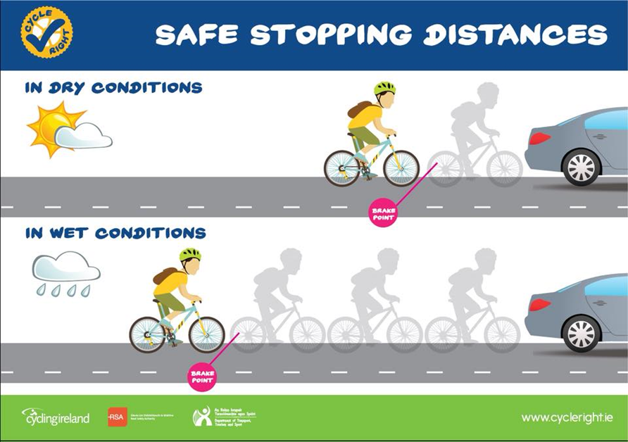 safe stopping distances