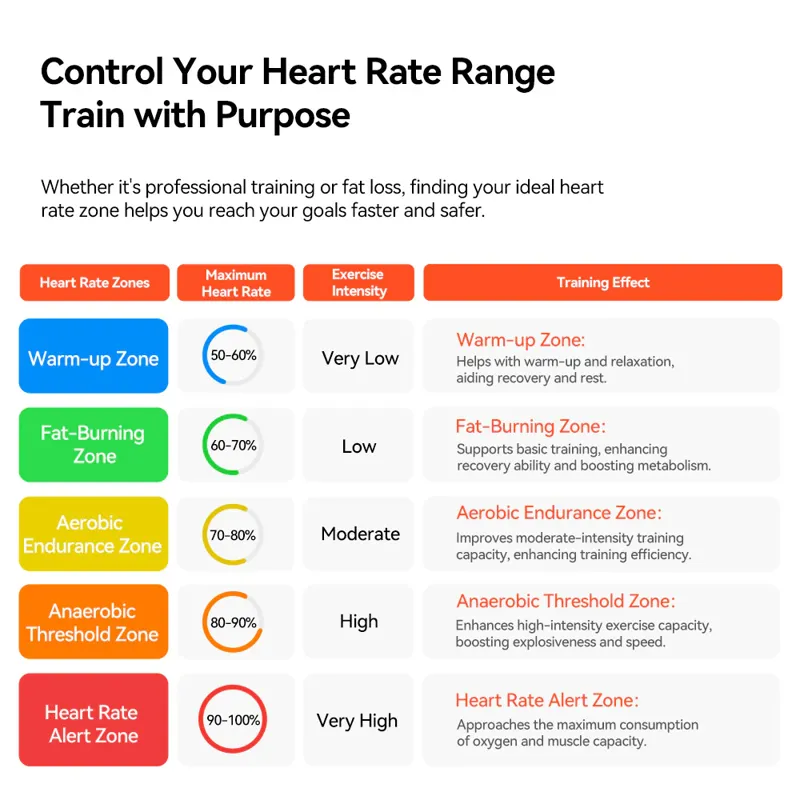 Igpsport HR50 Heart Rate Monitor-8