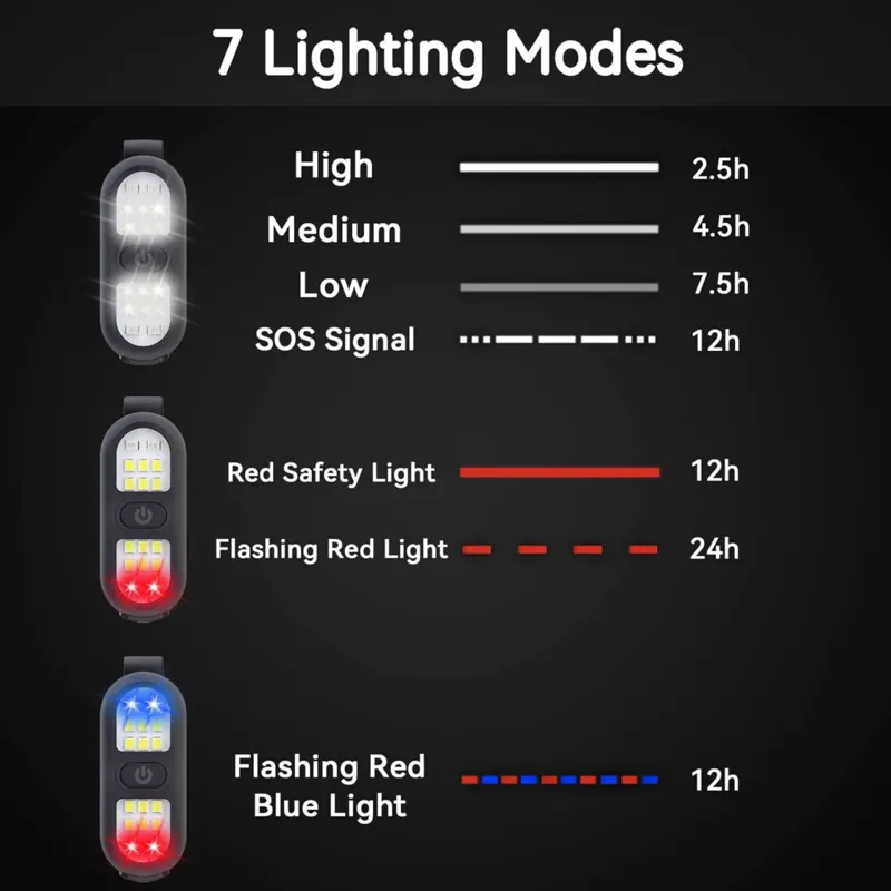 Six Peaks LED Clip-On Lights-6