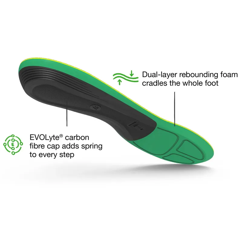 Superfeet Active Support High Arch V2 Insoles-9