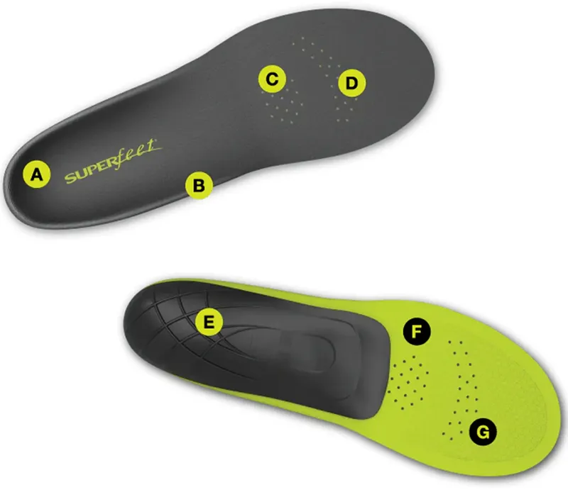 Superfeet Active Support Low Arch Insoles-4