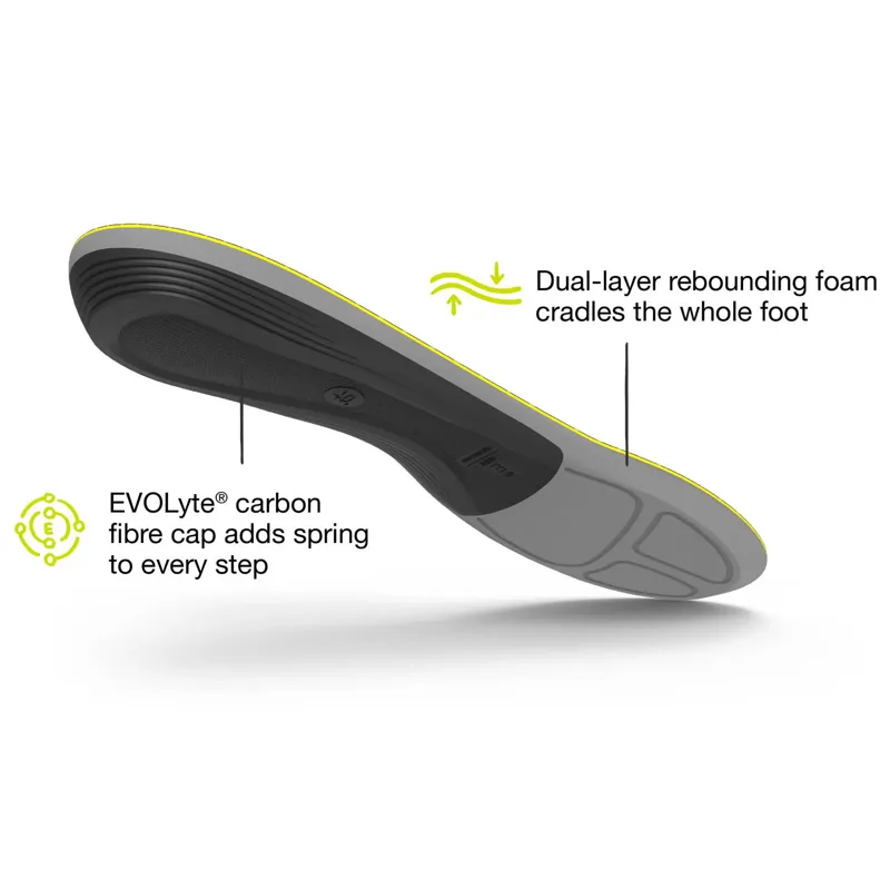 Superfeet Active Support Low Arch V2 Insoles-9