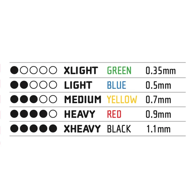 Ultimate Performance Resistance Bands Pack of 5-2