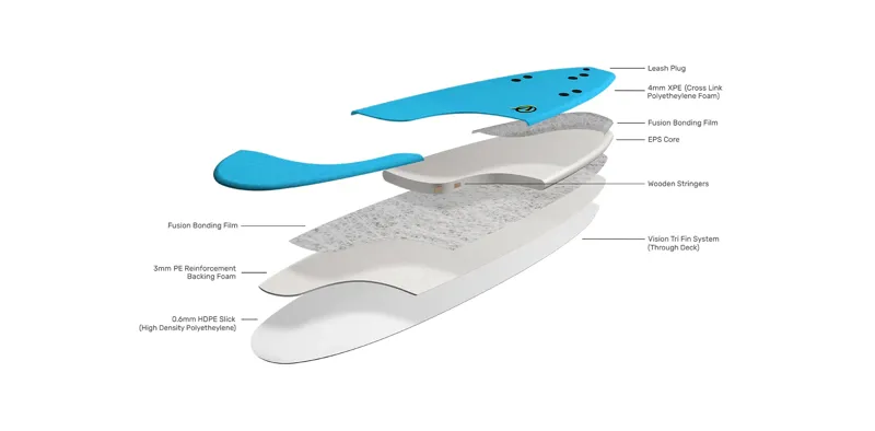 Vision Ignite 9' Longboard in Blue/Psychedelic-3