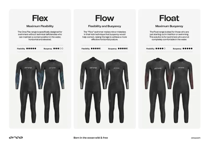 Orca Apex Float V2 Women Triathlon Wetsuit-6