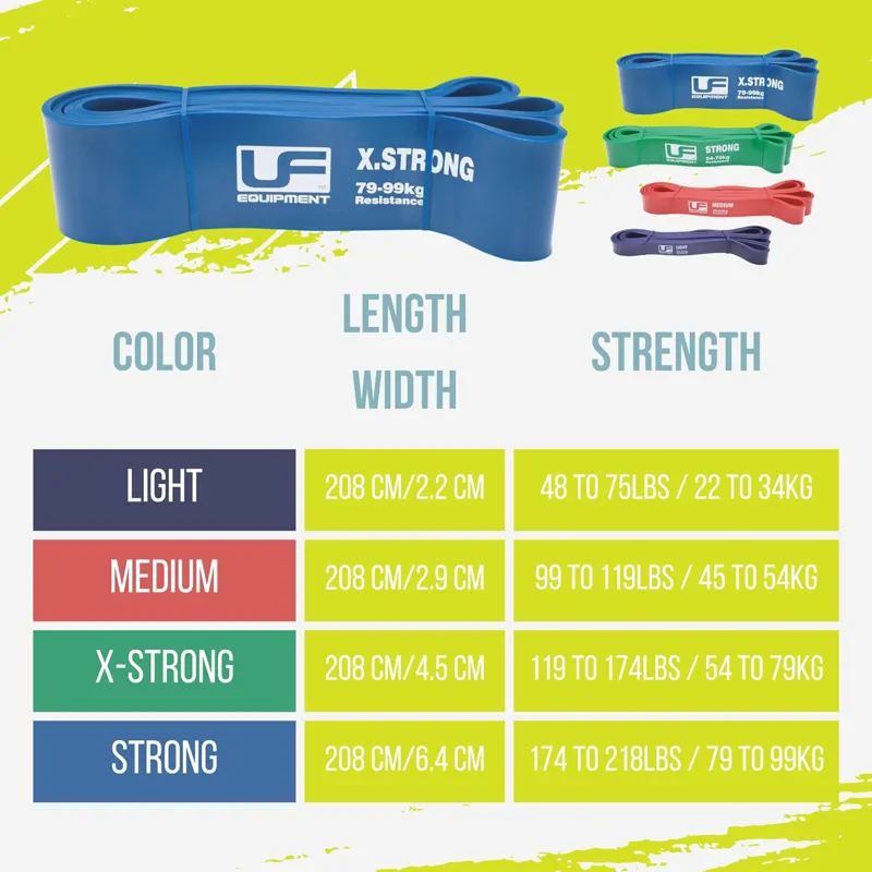 Urban Fitness Equipment: Resistance Band Loop - Extra Strong-5