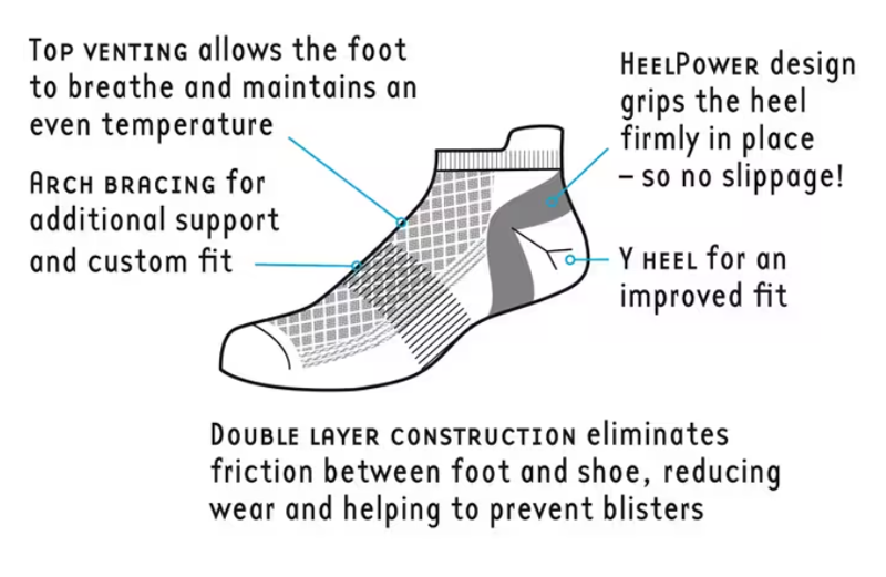 1000 Mile: Trainer Liner Running Socks - White-1
